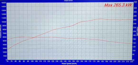 MODE x bootmod3 bm3 Stage 2 420hp+ Power Pack for N55 BMW M2 F87 M135i F20 M235i F22 335i F30 435i  F32 - MODE Auto Concepts