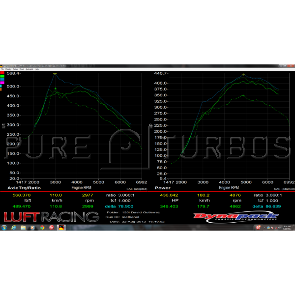 Pure Turbos Stage 1 Turbo Upgrade suit BMW 135i (E82) M135i/M235i (F20/F22) 335i/435i (E90/E92/F30/F32) N55 - MODE Auto Concepts