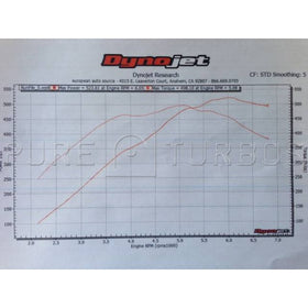 Pure Turbos Stage 2 Turbo Upgrade suit BMW 135i (E82) M135i/M235i (F20/F22) 335i/435i (E90/E92/F30/F32) N55 - MODE Auto Concepts