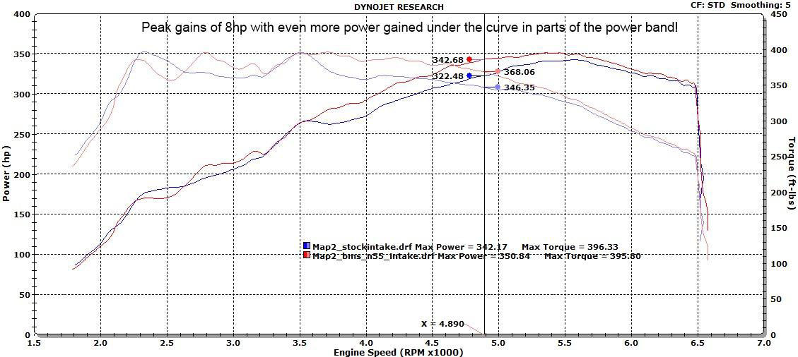 Burger Motorsports Performance Intake suits BMW N55 (E-Series) - MODE Auto Concepts